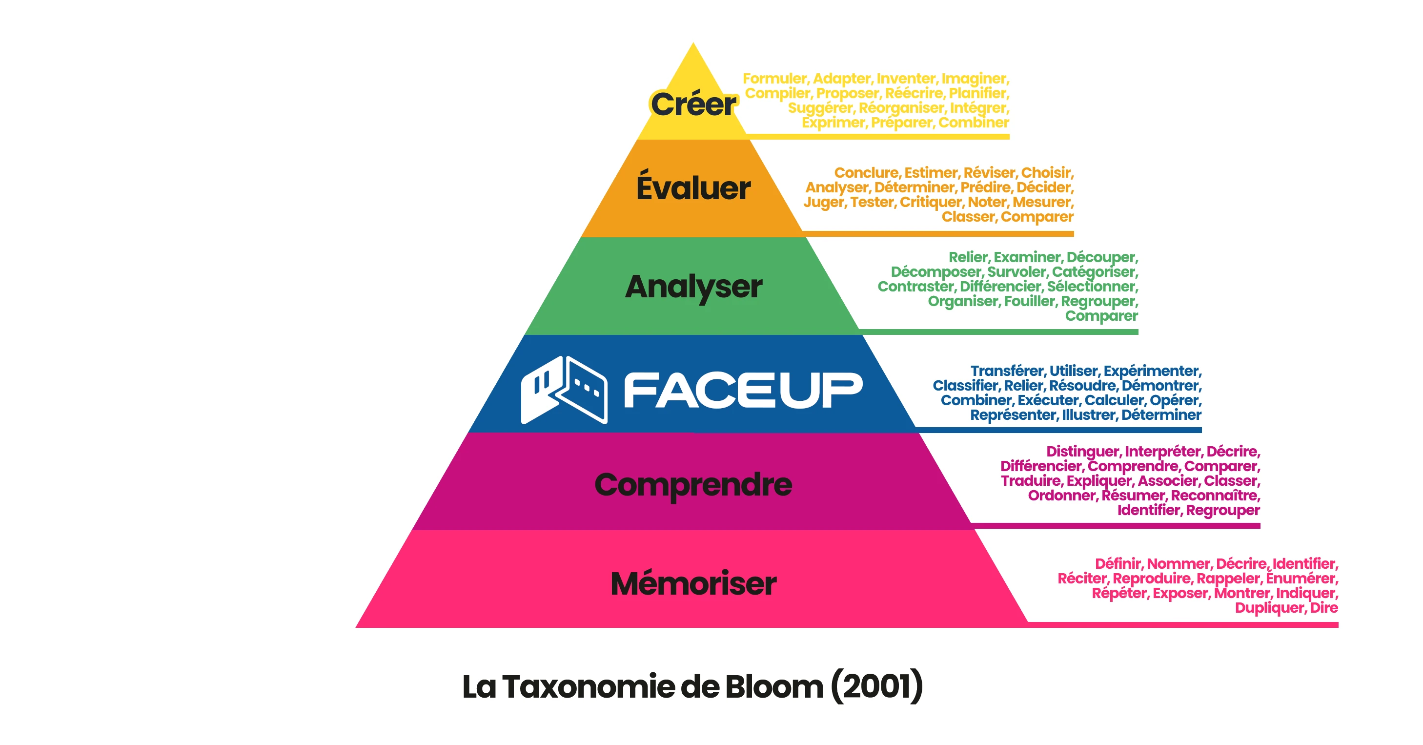 Booster vos formations avec les simulations IA